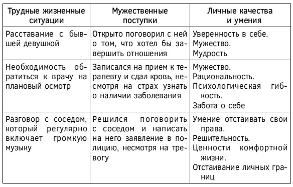 Просматривайте иногда эту таблицу мужественных поступков чтобы понимать - фото 113