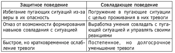 Рис 58 Возможный алгоритм действий при панической атаке Иррациональные - фото 114