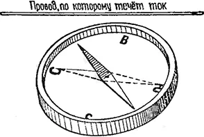 Рис 3 Действие магнитного поля Стоит только разомкнуть цепь тока как - фото 5