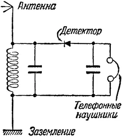Рис 19 Схема детекторного приемника В современных ламповых радиоприемниках - фото 21