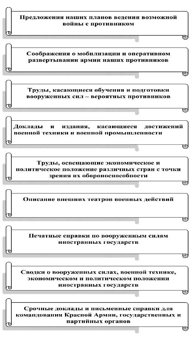 Рис 2 Основные формы сбора и обработки разведданных В эти же годы Разведупр - фото 2