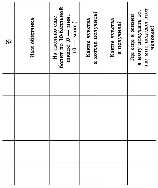 После заполнения таблицы ваши мысли и чувства будут нацелены на выздоровление и - фото 1
