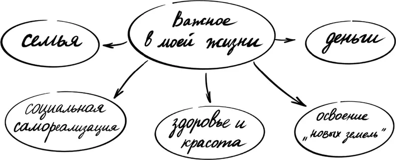 Я совместила карту и 5 листов списка всего чуть сократив детализацию сфер - фото 70