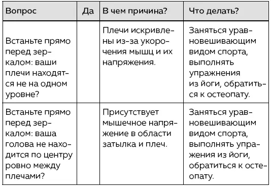 Упражнения полезные при КМД При симптоматике КМД - фото 14