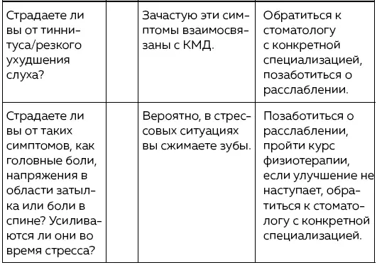 Упражнения полезные при КМД При симптоматике КМД очень полезны физиотерапия и - фото 17