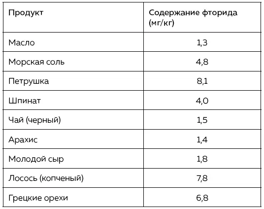 Поскольку дети проглатывают много зубной пасты во время чистки зубов стала - фото 18