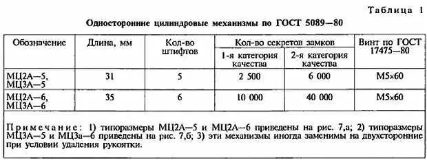 Замки предназначены для запирания дверей толщиной приблизительно в 40 мм - фото 9