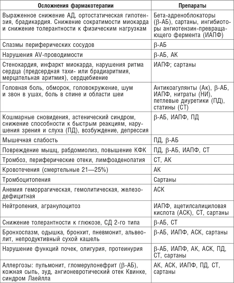 К фармакологическим препаратам широко применяемым в лечении - фото 1