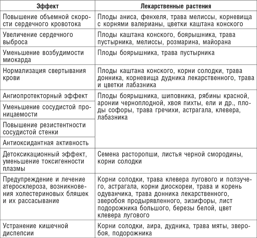 В лечении патологии такого рода необходимо применение как средств - фото 29