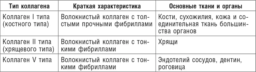 Комплекс жалоб у этих пациентов связанных с лабильностью ВНС вегетативными - фото 30