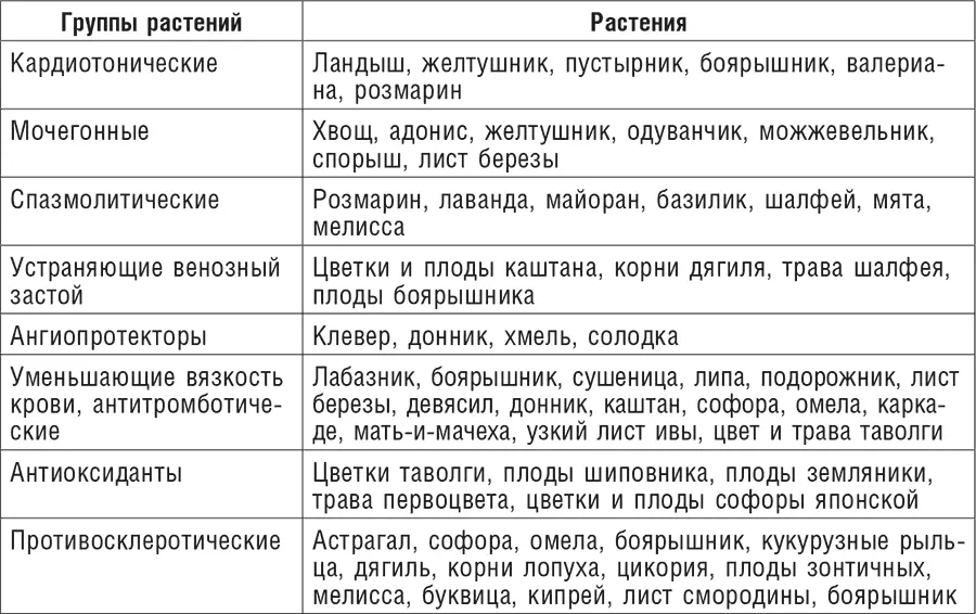Профессором Еленой Евгеньевной Лесиовской 2019 особо выделяются - фото 32