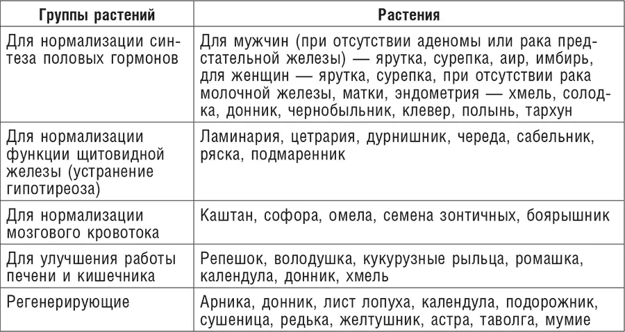 Профессором Еленой Евгеньевной Лесиовской 2019 особо выделяются - фото 33