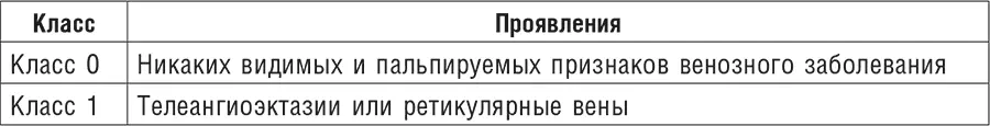 Клиническая классификация организована по восходящей относительно усиления - фото 34