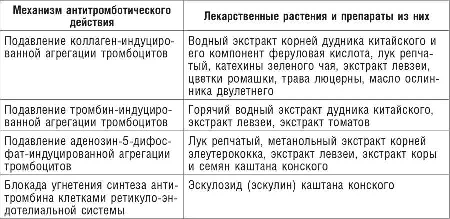 Препараты растительного происхождения назначают как симптоматические так и как - фото 39