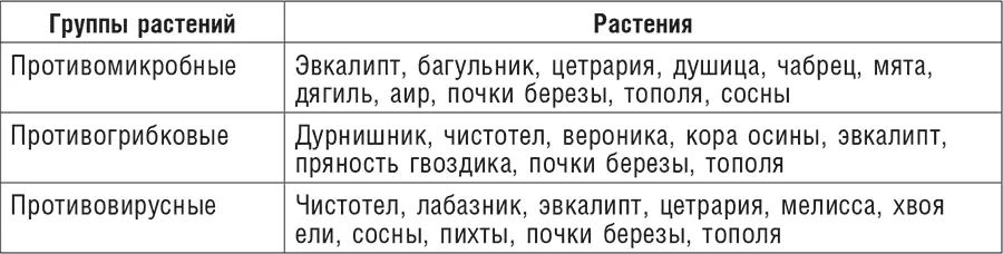 При декомпенсации сердечной деятельности с застойной сердечной недостаточностью - фото 42