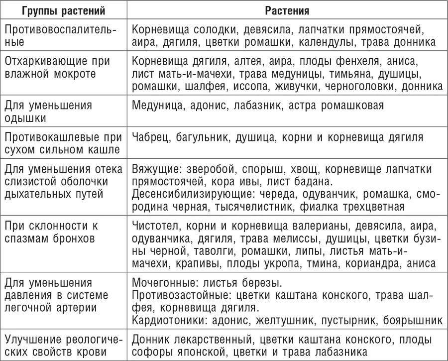 При декомпенсации сердечной деятельности с застойной сердечной недостаточностью - фото 43