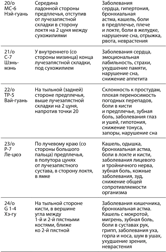 Рефлексотерапия Как восстановить подвижность суставов в домашних условиях - фото 27