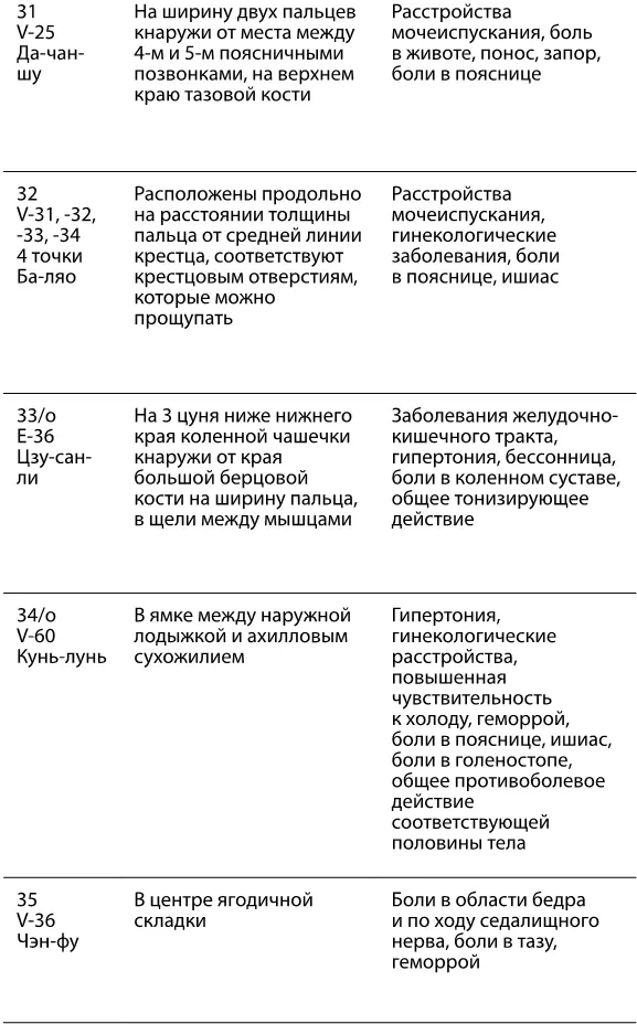 Массаж точек расположенных на груди и спине проводится на сидящем или лежащем - фото 29