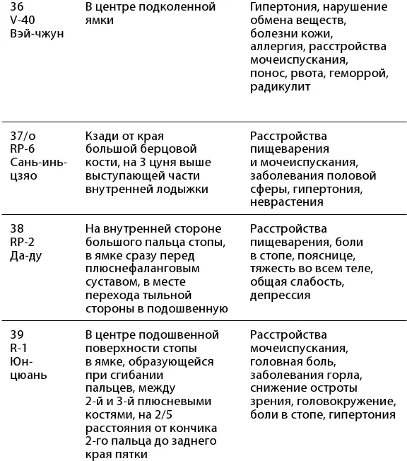 Массаж точек расположенных на груди и спине проводится на сидящем или лежащем - фото 30