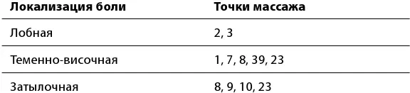 Головную боль при ОРЗ можно купировать точечным массажем с учетом локализации - фото 35