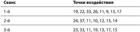 На каждом сеансе нужно добавлять однудве местные точки Сначала проводят 810 - фото 37