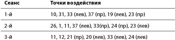 Нередко после одногодвух сеансов проведенных в первый день все проявления - фото 38