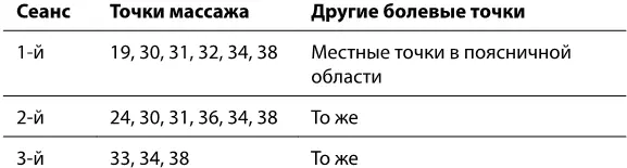 Точки общего действия 19 24 33 37 можно брать в перекрест левая рука - фото 41