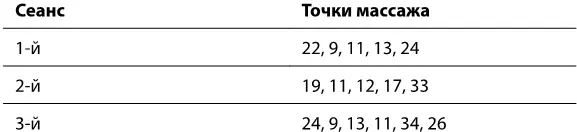 При ишиалгиилечение проводят преимущественно на больной стороне массируя - фото 42