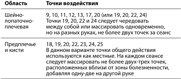Рефлексотерапия Как восстановить подвижность суставов в домашних условиях - изображение 48