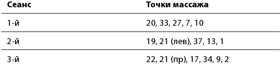 При гипотониисеанс точечного массажа следует начинать с тормозного воздействия - фото 50