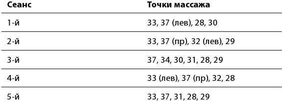 При воспалении придатковк перечисленным точкам следует добавить 24 22 19 23 - фото 56