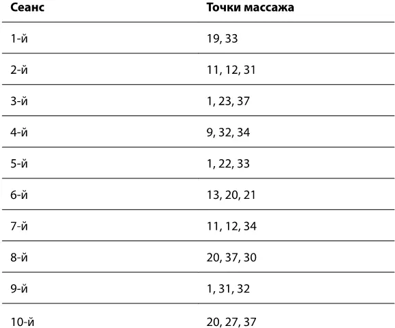 Неврозы Заболевания объединенные в эту группу поистине являются продуктом - фото 58