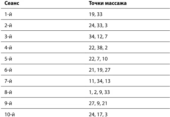 Дополнительно Много переживаний доставляет ночное недержание мочи у детей - фото 60