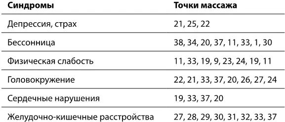 Много переживаний доставляет ночное недержание мочи у детей энурез Иногда - фото 61