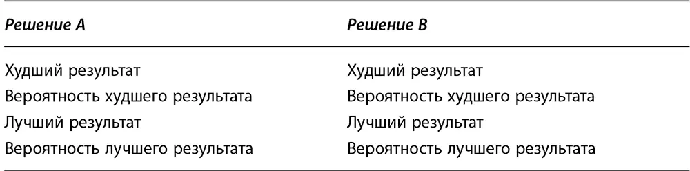 9 Соматические маркеры Представьте что вы выбрали вариант A и все сложилось - фото 17