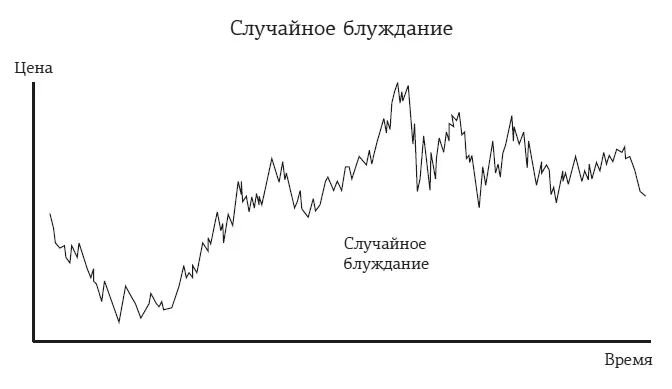 Потом уже статистики разработали теорию случайного блуждания Формула выглядит - фото 24