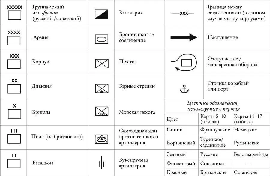 Другие используемые обозначения например для дорог железнодорожных путей и - фото 3