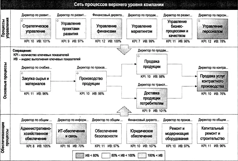 Рис 13 Контроль и анализ выполнения KPI бизнеспроцессов Рис 14 Контроль - фото 3