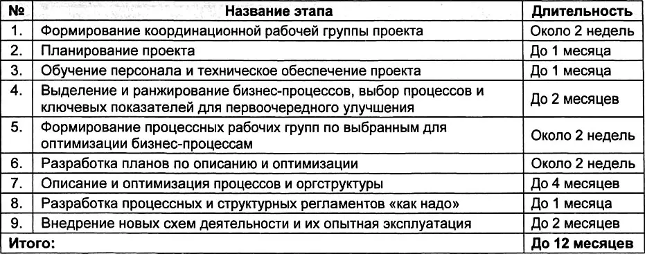 Обобщение успешного опыта проведения подобных работ показало что для различных - фото 300