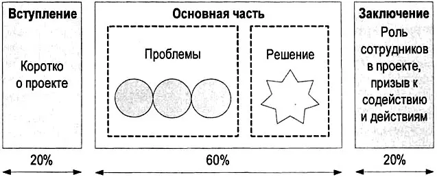 Рис 75 Структура информационного сообщения используемого при проведении - фото 303