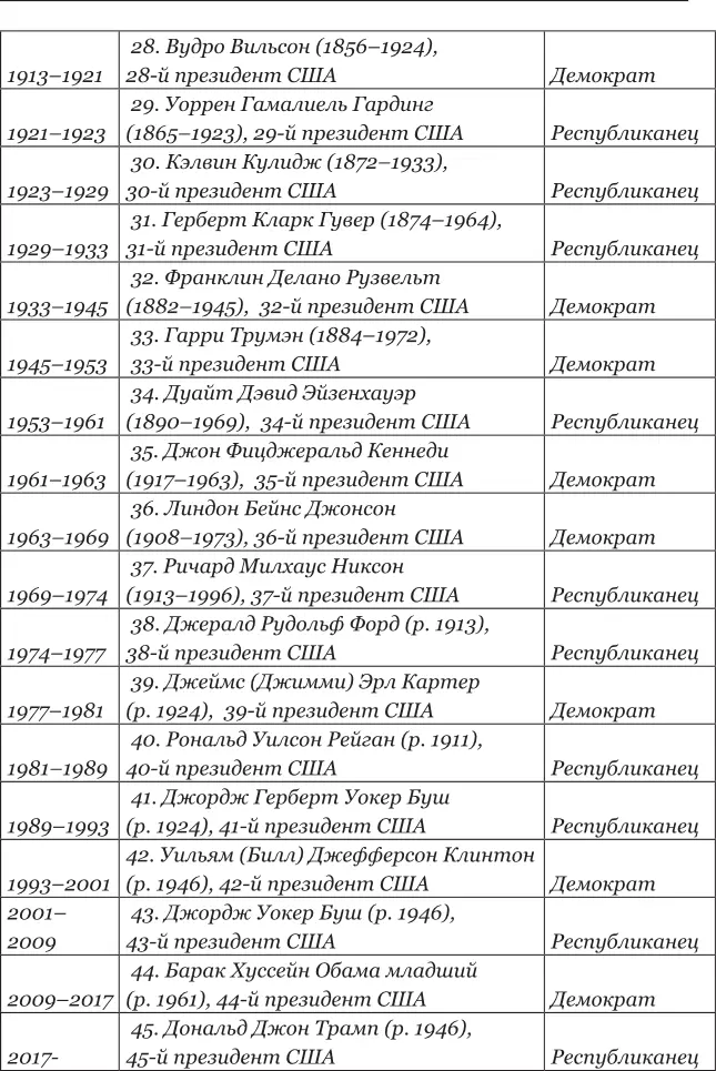 Итак откуда возникло число именно 44х президентов Соединенных Штатов Америки - фото 3
