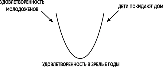 Социолог Эрнест Берджесс одним из первых взялся за изучение темы супружества В - фото 7