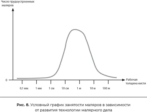 Многие технологии демонстрируют аналогичные кривые Если в определенном секторе - фото 10