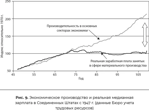 Те кто выступает против идеи технологической безработицы указывают на - фото 11