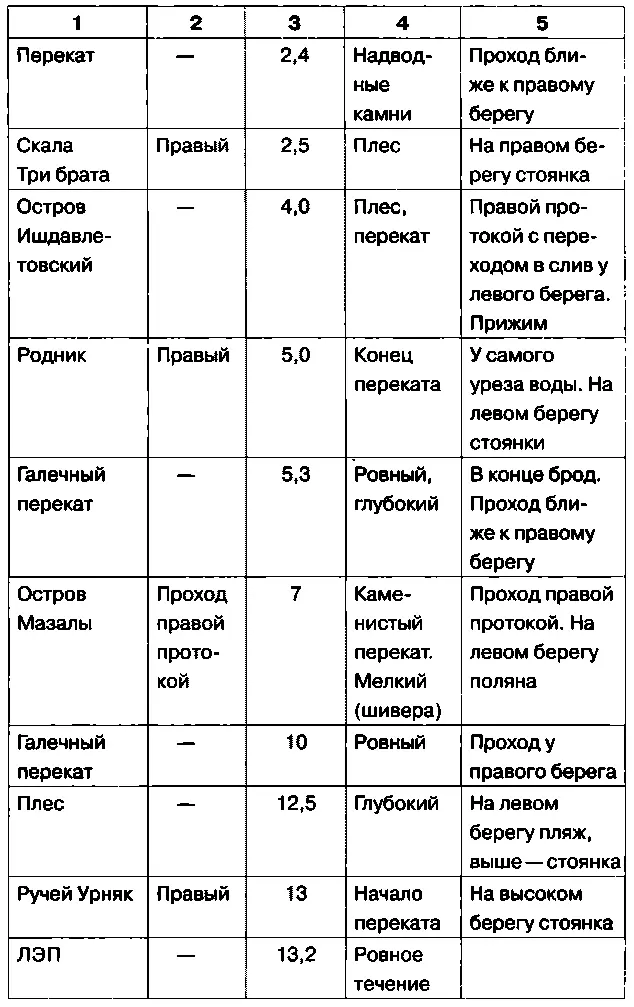По реке Белой к жемчужине Урала пещере ШульганТаш - фото 22