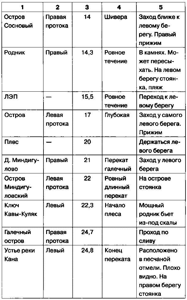 По реке Белой к жемчужине Урала пещере ШульганТаш - фото 23
