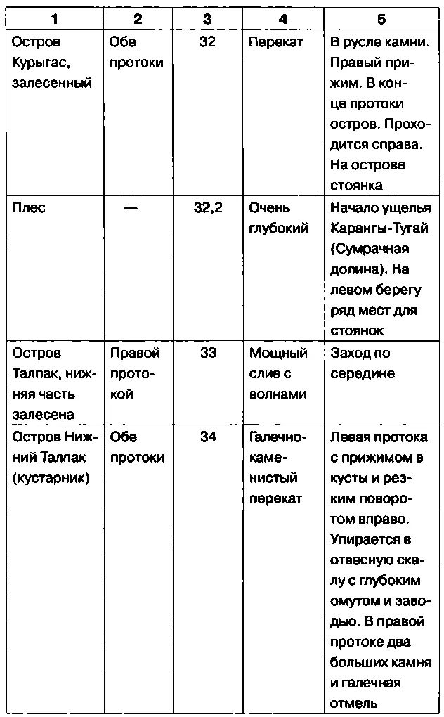 По реке Белой к жемчужине Урала пещере ШульганТаш - фото 25