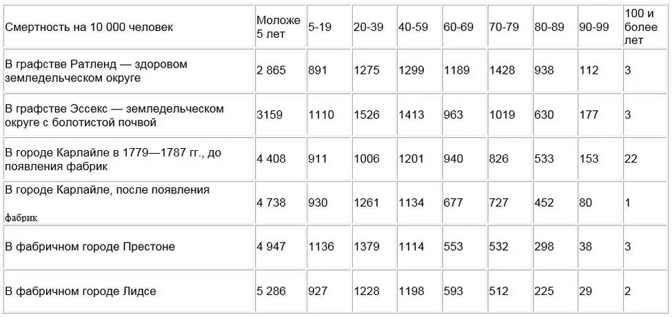 Помимо всех этих болезней представляющих неизбежное следствие угнетения - фото 8