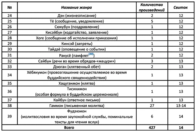 20 Ракусё досл сочинение написанное на скорую руку представляло собой - фото 2