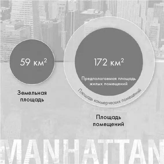 Илл П 1Площадь помещений в Манхэттене с учетом площади всех этажей в зданиях - фото 3